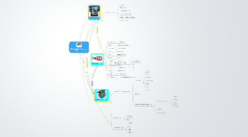 Mind Map: Herramientas web 2.0