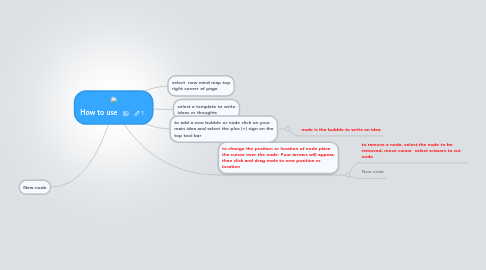 Mind Map: How to use