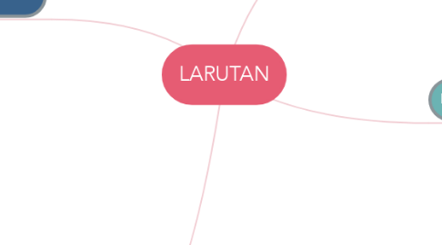 Mind Map: LARUTAN