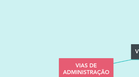 Mind Map: VIAS DE ADMINISTRAÇÃO