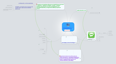 Mind Map: HERRAMIENTAS WEB