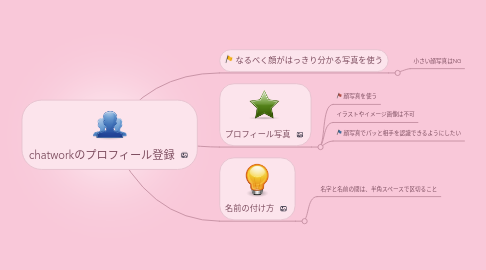 Mind Map: chatworkのプロフィール登録