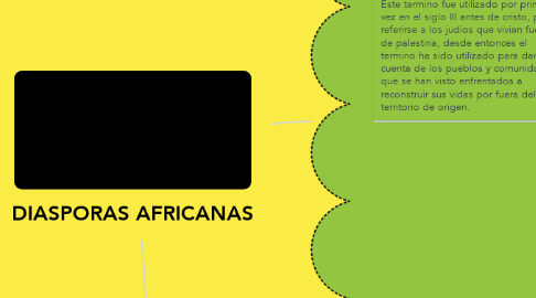 Mind Map: DIASPORAS AFRICANAS