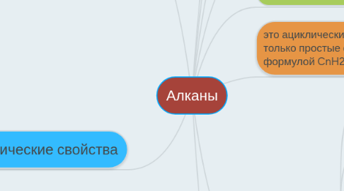 Mind Map: Алканы