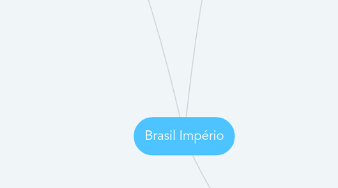 Mind Map: Brasil Império