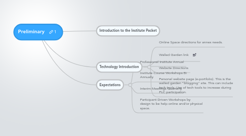 Mind Map: Preliminary