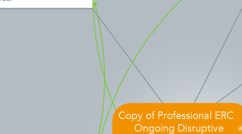 Mind Map: Copy of Professional ERC   Ongoing Disruptive Process