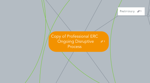 Mind Map: Copy of Professional ERC Ongoing Disruptive Process