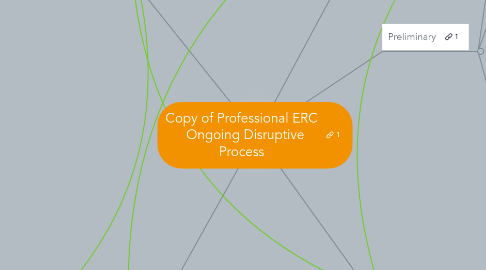 Mind Map: Copy of Professional ERC   Ongoing Disruptive Process