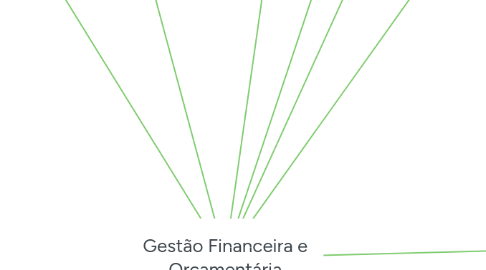 Mind Map: Gestão Financeira e Orçamentária