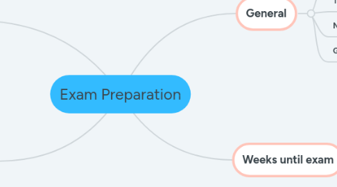 Mind Map: Exam Preparation