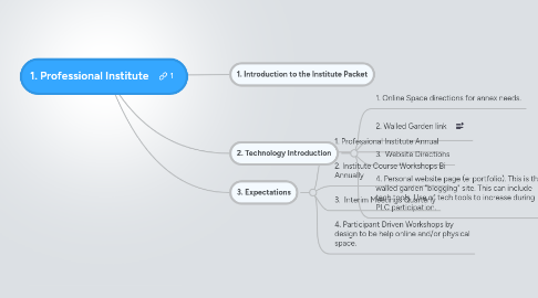 Mind Map: 1. Professional Institute