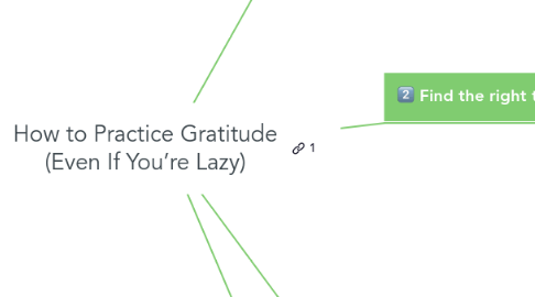 Mind Map: How to Practice Gratitude (Even If You’re Lazy)