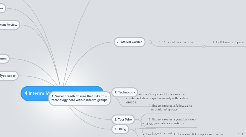 Mind Map: 4.Interim Meetings Quarterly