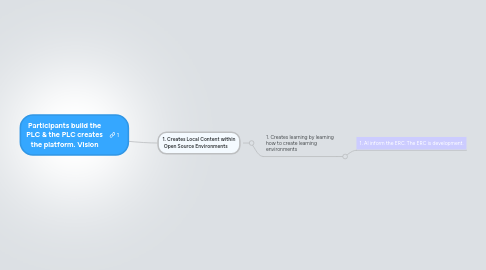 Mind Map: Participants build the PLC & the PLC creates the platform. Vision