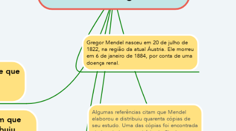 Mind Map: A vida de Gregor Mendel