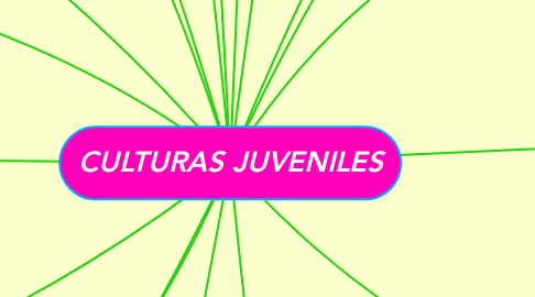 Mind Map: CULTURAS JUVENILES
