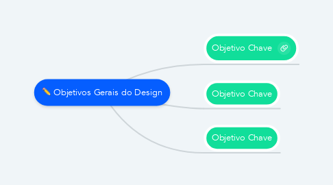 Mind Map: Objetivos Gerais do Design