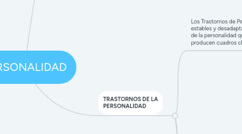 Mind Map: PERSONALIDAD