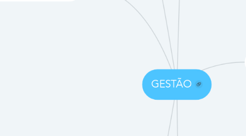 Mind Map: GESTÃO