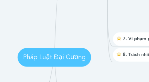 Mind Map: Pháp Luật Đại Cương