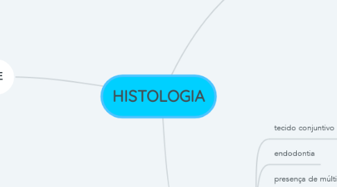 Mind Map: HISTOLOGIA