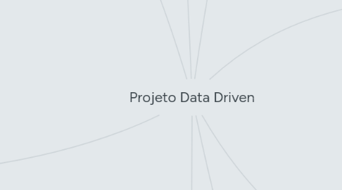 Mind Map: Projeto Data Driven