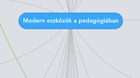 Mind Map: Modern eszközök a pedagógiában