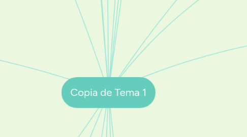 Mind Map: Copia de Tema 1