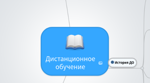 Mind Map: Дистанционное обучение
