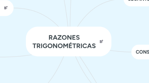 Mind Map: RAZONES TRIGONOMÉTRICAS