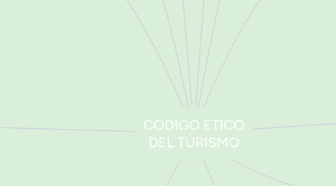 Mind Map: CODIGO ETICO DEL TURISMO