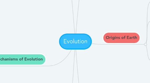 Mind Map: Evolution