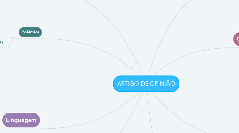 Mind Map: ARTIGO DE OPINIÃO