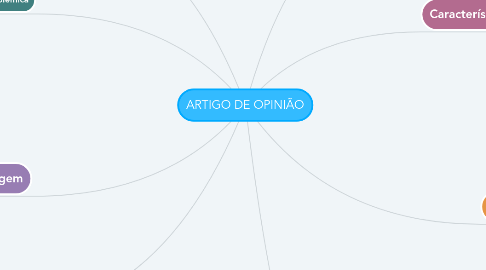 Mind Map: ARTIGO DE OPINIÃO