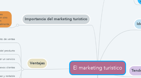Mind Map: El marketing turistico