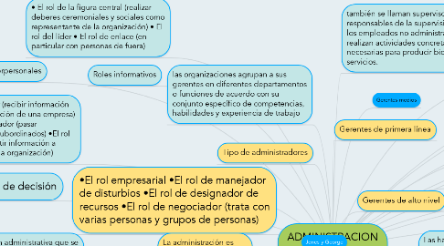 Mind Map: ADMINISTRACION CONTEMPORANEA EN LA GERENCIA