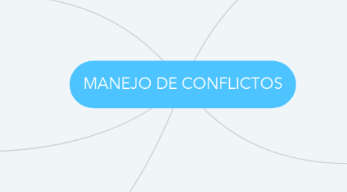 Mind Map: MANEJO DE CONFLICTOS