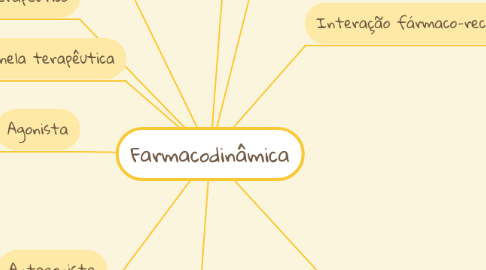 Mind Map: Farmacodinâmica