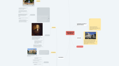 Mind Map: MONUMENTOS HISTÓRICOS