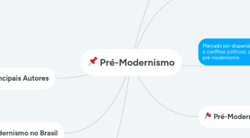 Mind Map: Pré-Modernismo