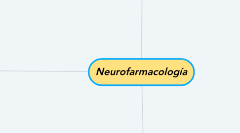 Mind Map: Neurofarmacología