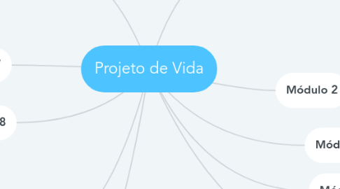 Mind Map: Projeto de Vida