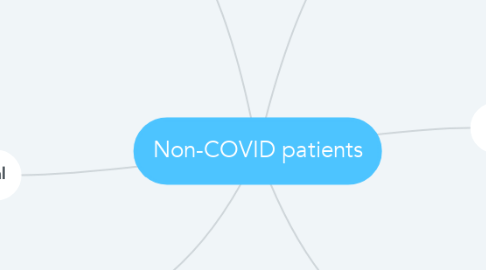 Mind Map: Non-COVID patients