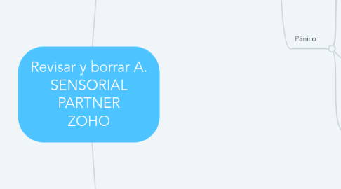 Mind Map: Revisar y borrar A. SENSORIAL PARTNER ZOHO