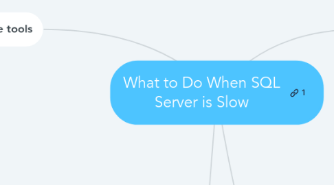 Mind Map: What to Do When SQL Server is Slow