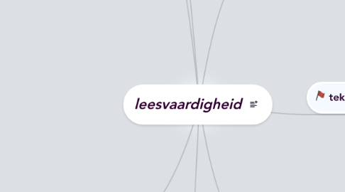 Mind Map: leesvaardigheid