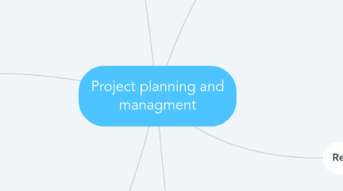 Mind Map: Project planning and managment