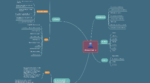 Mind Map: @makostek