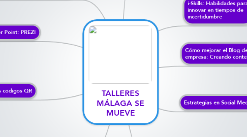 Mind Map: TALLERES MÁLAGA SE MUEVE